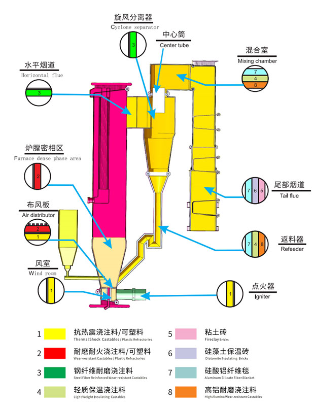 Zhengzhou Rongsheng